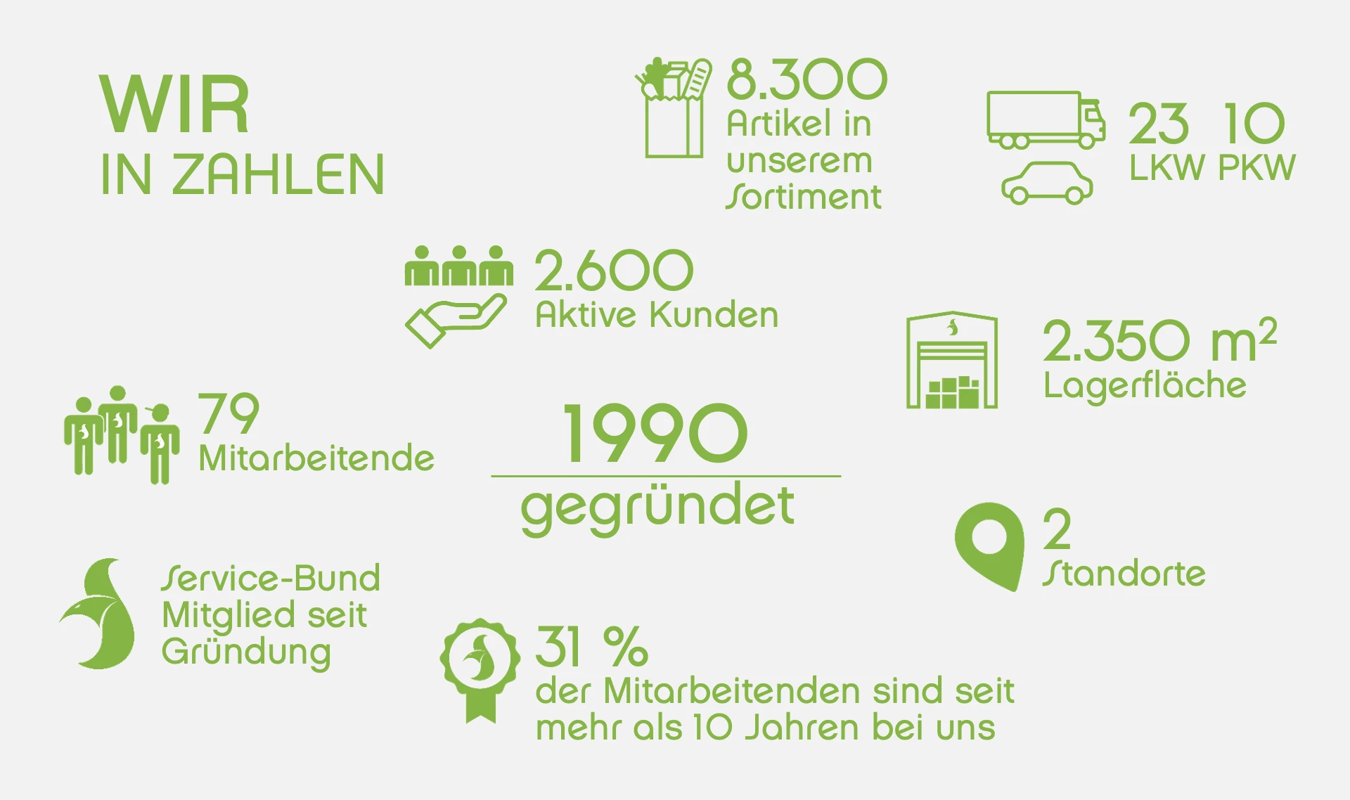 Wir in Zahlen